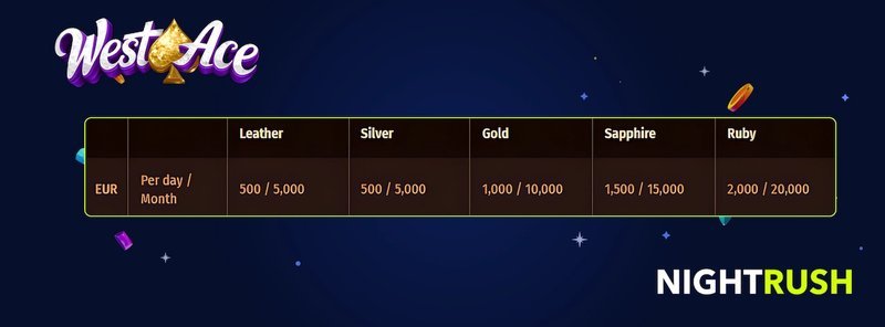 Learn about westace casino login